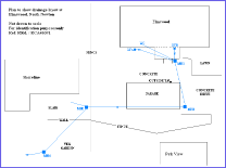 Example drainage report by Hi-Tec Drains